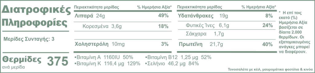 Τονοσαλάτα με κέιλ, μαυρομάτικα φασόλια και κινόα | offadiet.com